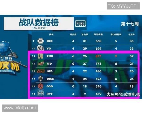 北京足球队以71分稳居冠军赛积分榜首位，争夺冠军形势乐观