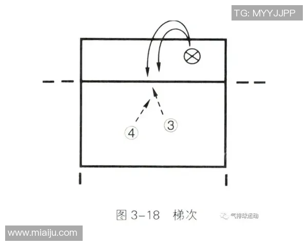 专业解读：西安排球队的快攻打法